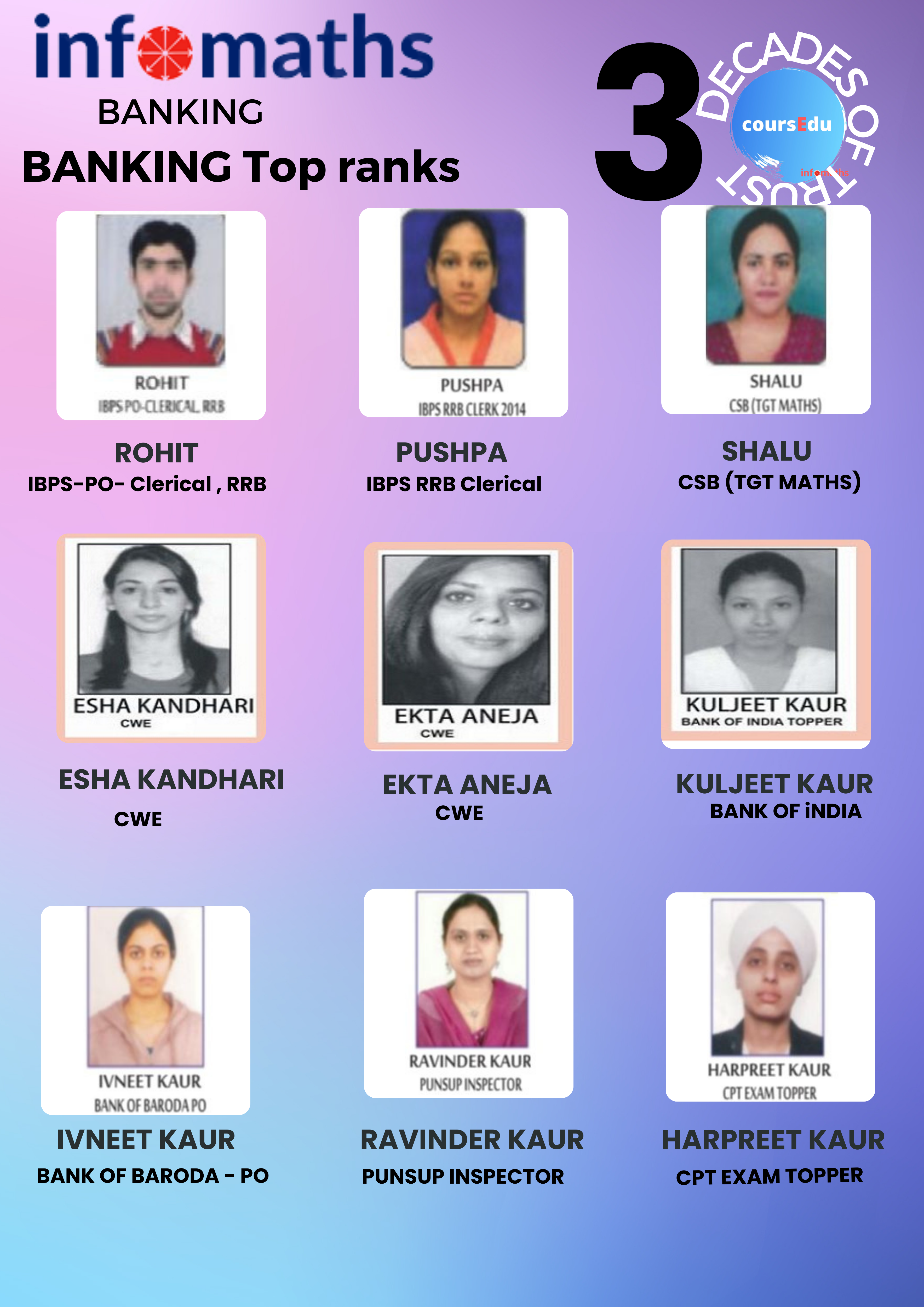 Success Stories from Our Placed Students