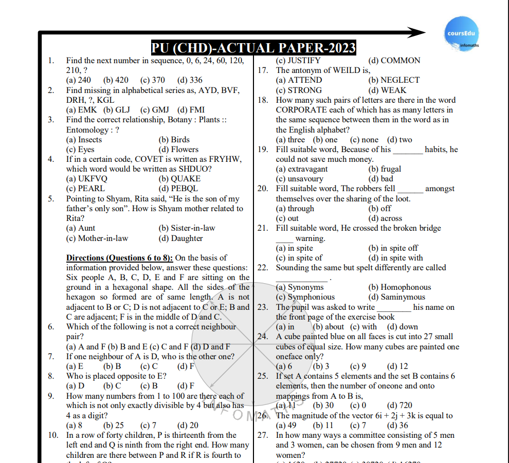 2023 Question Paper