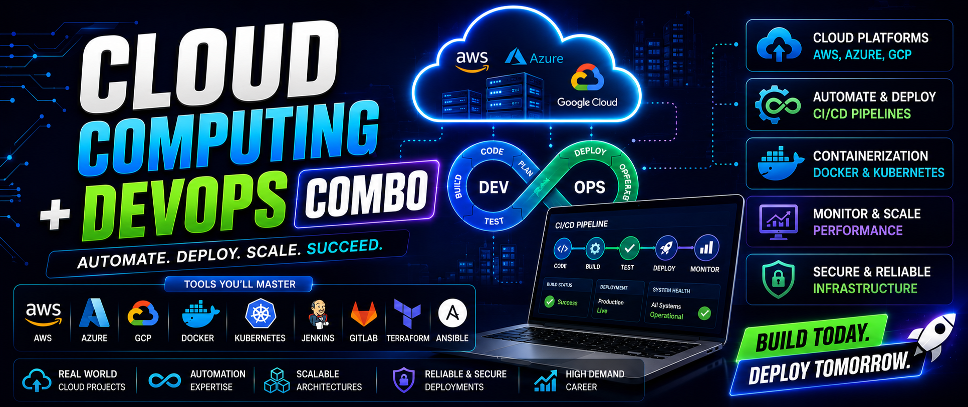 Cloud Computing + DevOps Combo